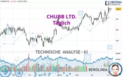 CHUBB LTD. - Täglich