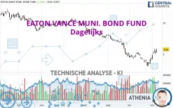 EATON VANCE MUNI. BOND FUND - Dagelijks