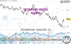 TECDAX30 INDEX - Täglich