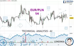 EUR/PLN - 1H