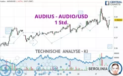 AUDIUS - AUDIO/USD - 1 Std.