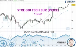 STXE 600 TECH EUR (PRICE) - 1 uur