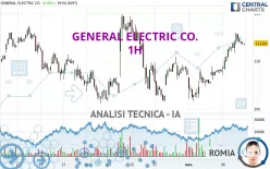 GE AEROSPACE - 1H