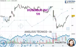 HUMANA INC. - 1 uur