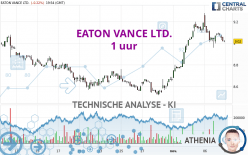 EATON VANCE LTD. - 1 uur