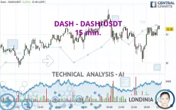 DASH - DASH/USDT - 15 min.