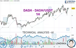 DASH - DASH/USDT - 1H