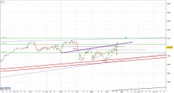 CAC40 INDEX - Daily