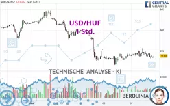 USD/HUF - 1 Std.