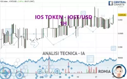 IOS TOKEN - IOST/USD - 1H