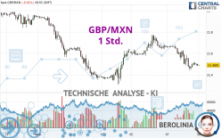 GBP/MXN - 1 Std.