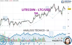 LITECOIN - LTC/USD - 1H