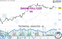 DAX40 FULL0325 - 1H