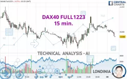 DAX40 FULL0325 - 15 min.