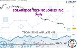 SOLAREDGE TECHNOLOGIES INC. - Täglich