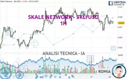 SKALE NETWORK - SKL/USD - 1H