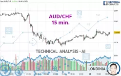 AUD/CHF - 15 min.