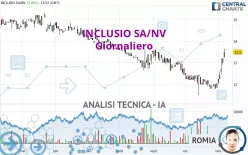 INCLUSIO SA/NV - Giornaliero