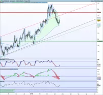 EUR/CAD - Giornaliero