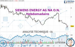 SIEMENS ENERGY AG NA O.N. - Hebdomadaire