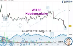 WITBE - Wöchentlich