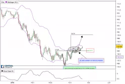 USD/JPY - Daily