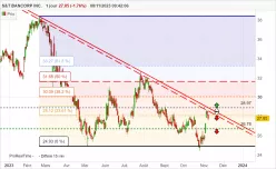 S&amp;T BANCORP INC. - Journalier
