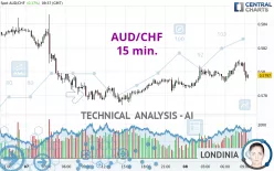 AUD/CHF - 15 min.