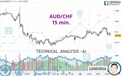 AUD/CHF - 15 min.