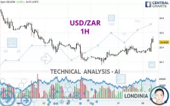 USD/ZAR - 1H