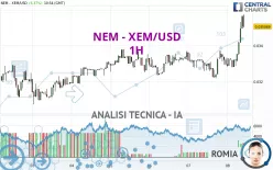 NEM - XEM/USD - 1H