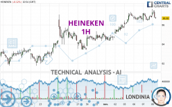 HEINEKEN - 1H