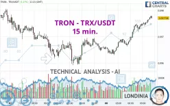 TRON - TRX/USDT - 15 min.