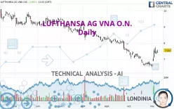 LUFTHANSA AG VNA O.N. - Daily