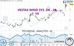 VESTAS WIND SYS. DK -.20 - 1H