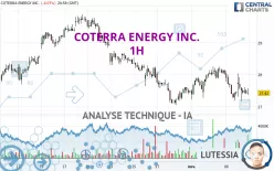 COTERRA ENERGY INC. - 1H