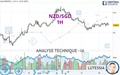 NZD/SGD - 1H