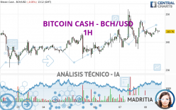 BITCOIN CASH - BCH/USD - 1H