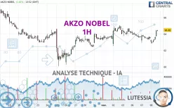 AKZO NOBEL - 1H