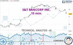 S&T BANCORP INC. - 15 min.