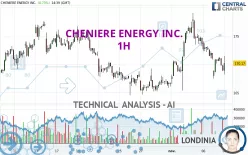 CHENIERE ENERGY INC. - 1H