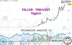 TELLOR - TRB/USDT - Journalier