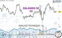 ZALANDO SE - 1H