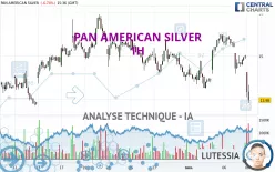 PAN AMERICAN SILVER - 1H