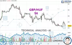 GBP/HUF - 1H