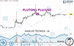 PLUTON - PLU/USD - 1H