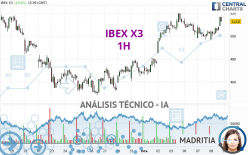 IBEX X3 - 1H