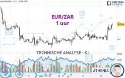 EUR/ZAR - 1 uur