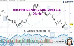 ARCHER-DANIELS-MIDLAND CO. - Diario