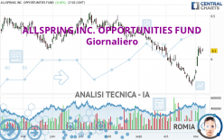 ALLSPRING INC. OPPORTUNITIES FUND - Giornaliero